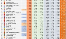 世俱杯买球:欧联欧协联奖金统计：曼联热刺均超3500万，切尔西1800万